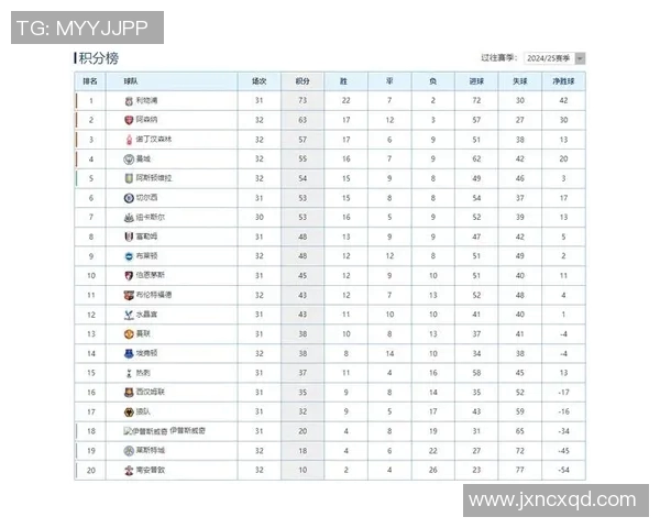 曼城领跑，利物浦跌出前四，英超球队排名大洗牌