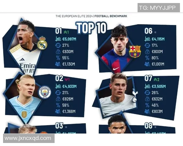 西班牙足坛最新排名出炉，巴塞罗那稳坐榜首，皇马紧随其后