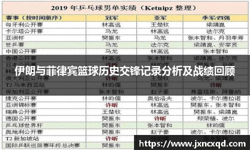 伊朗与菲律宾篮球历史交锋记录分析及战绩回顾